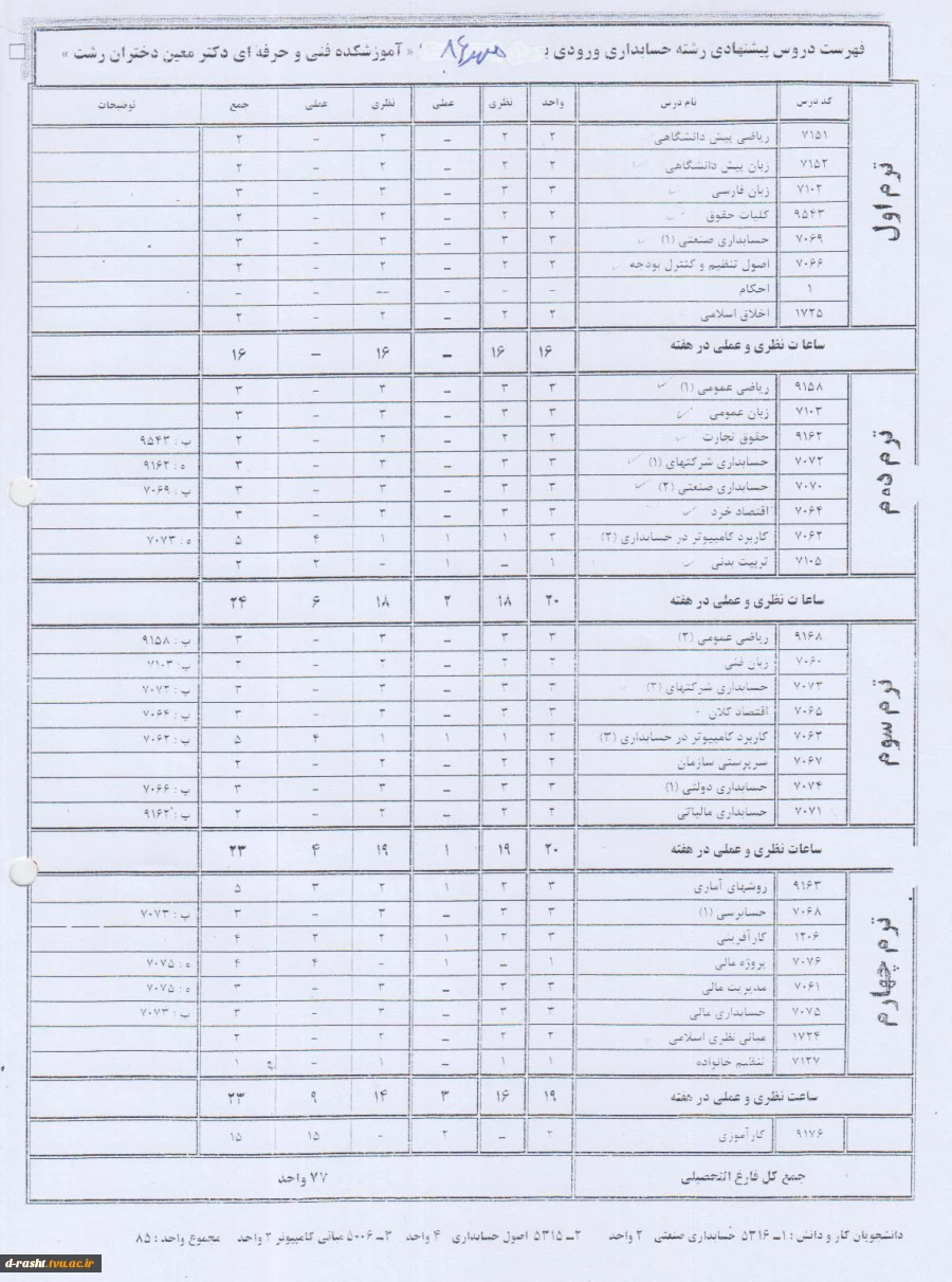 کاردانی پیوسته حسابداری ورودی ترم مهر 86