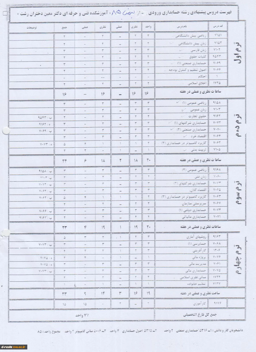 کاردانی پیوسته حسابداری ورودی ترم بهمن 85