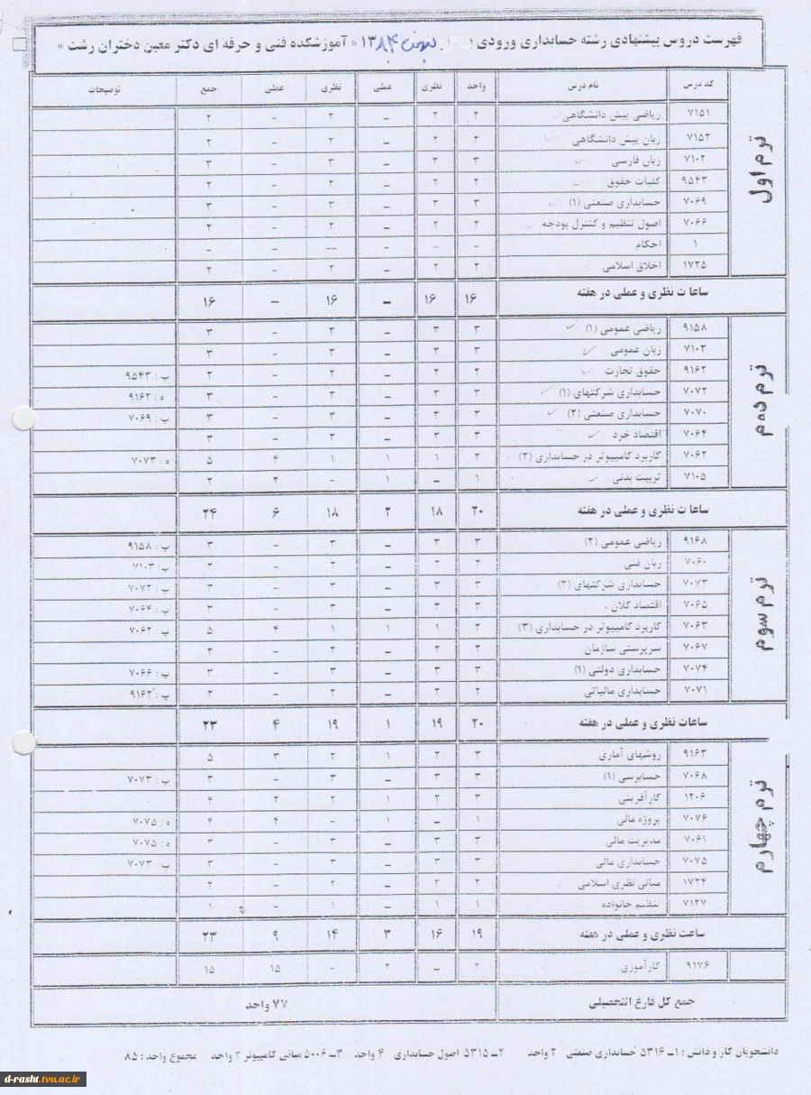 کاردانی پیوسته حسابداری ورودی ترم بهمن 84