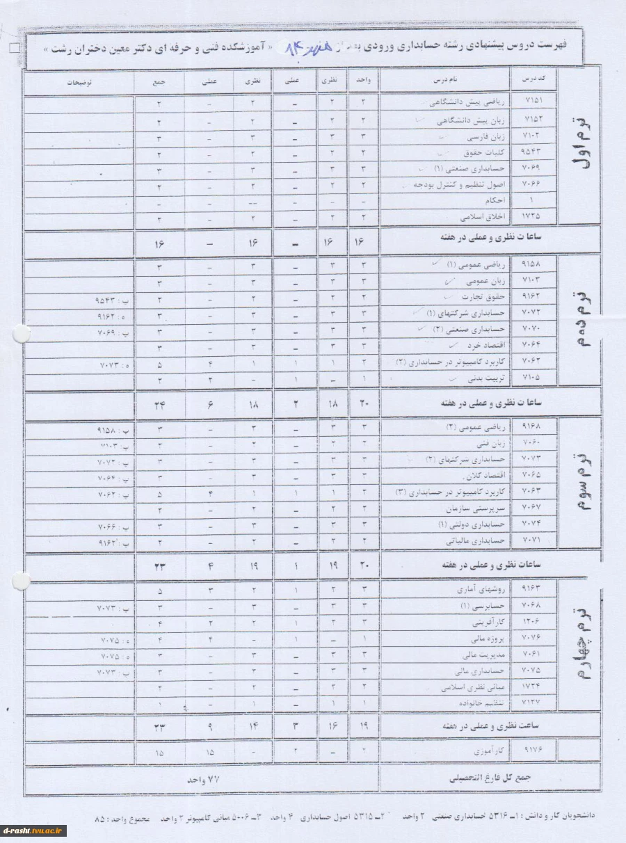 کاردانی پیوسته حسابداری ورودی ترم مهر 84