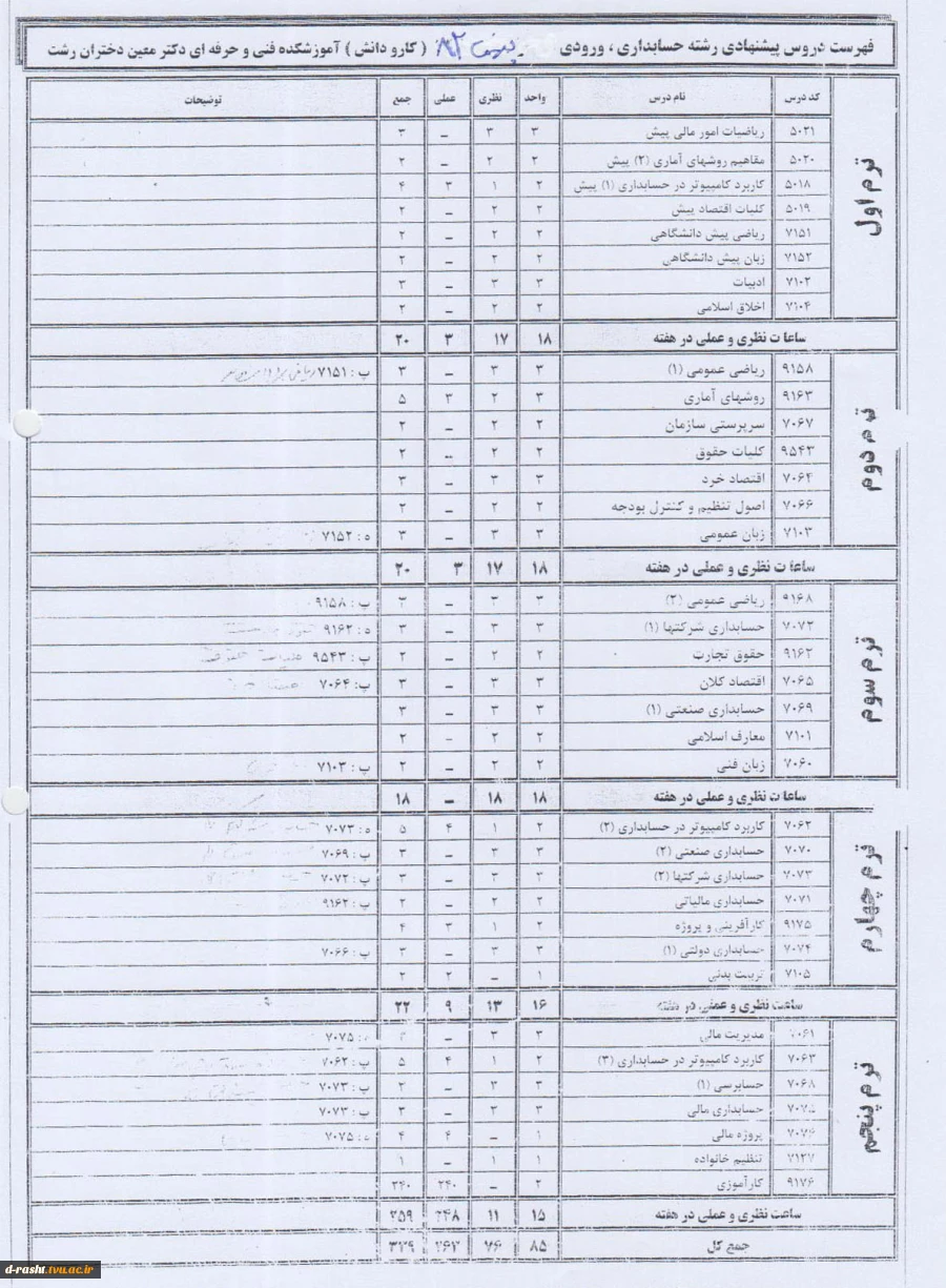 کاردانی پیوسته حسابداری ورودی ترم بهمن 82