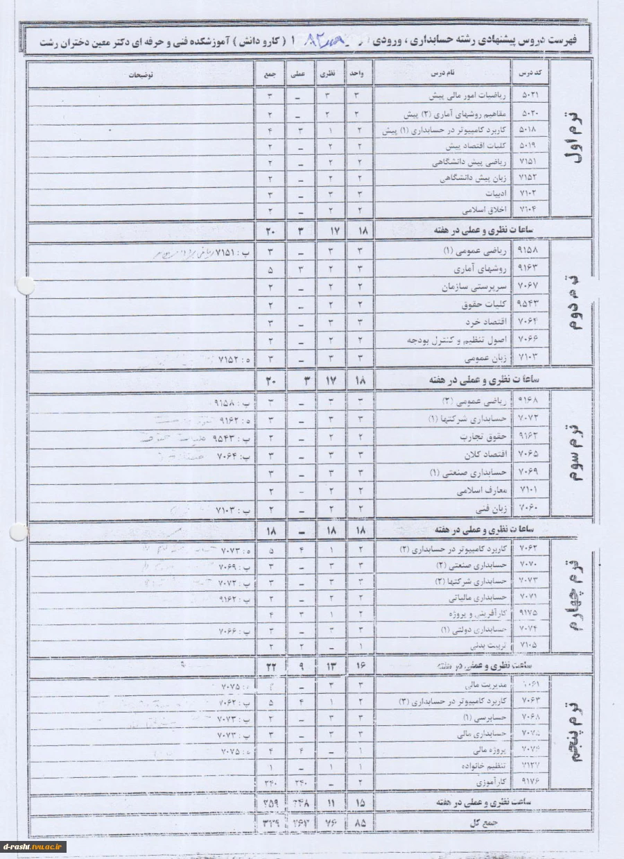 کاردانی پیوسته حسابداری ورودی ترم مهر 82