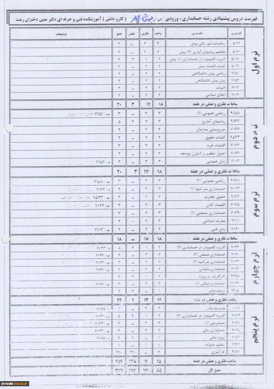 کاردانی پیوسته حسابداری ورودی ترم بهمن 81