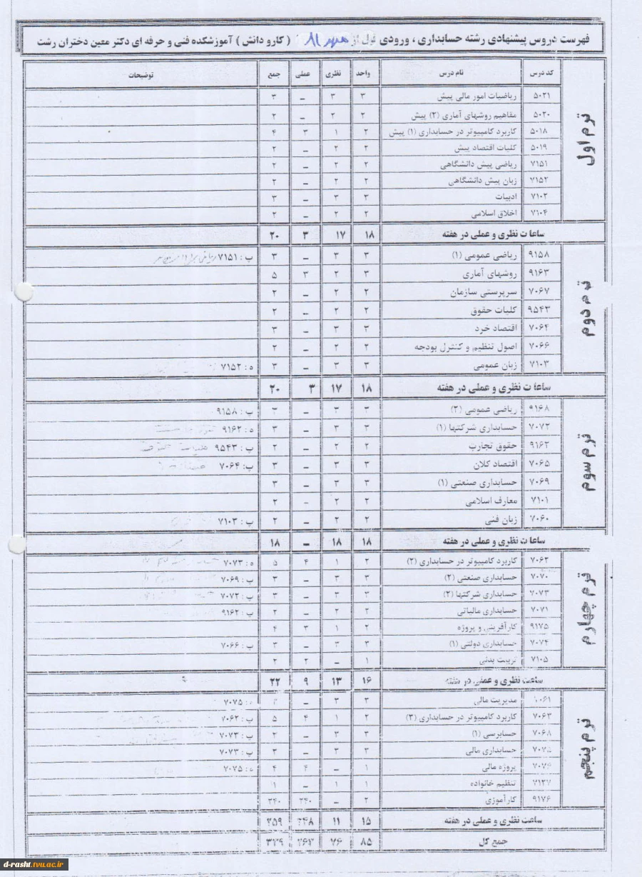 کاردانی پیوسته حسابداری ورودی ترم مهر 81