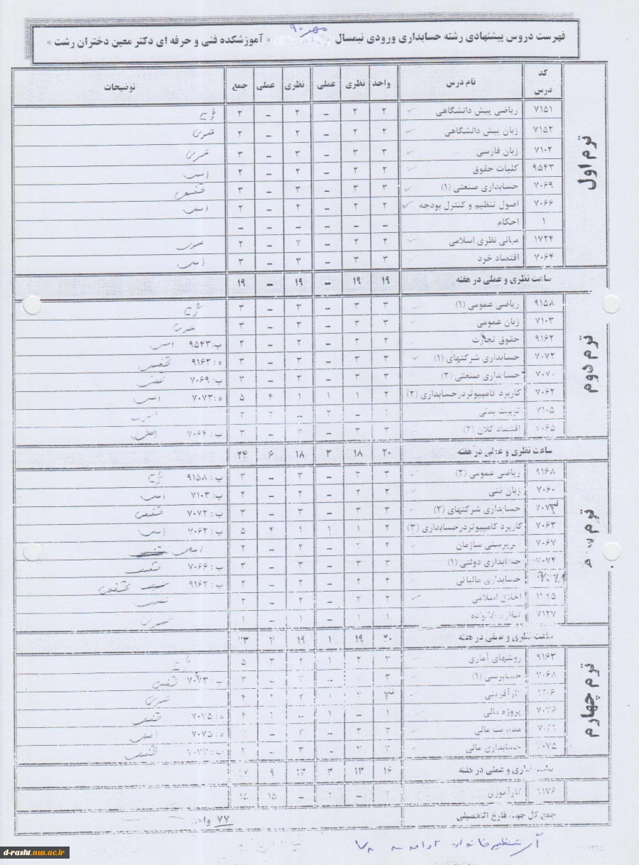 کاردانی پیوسته حسابداری ورودی ترم مهر 90