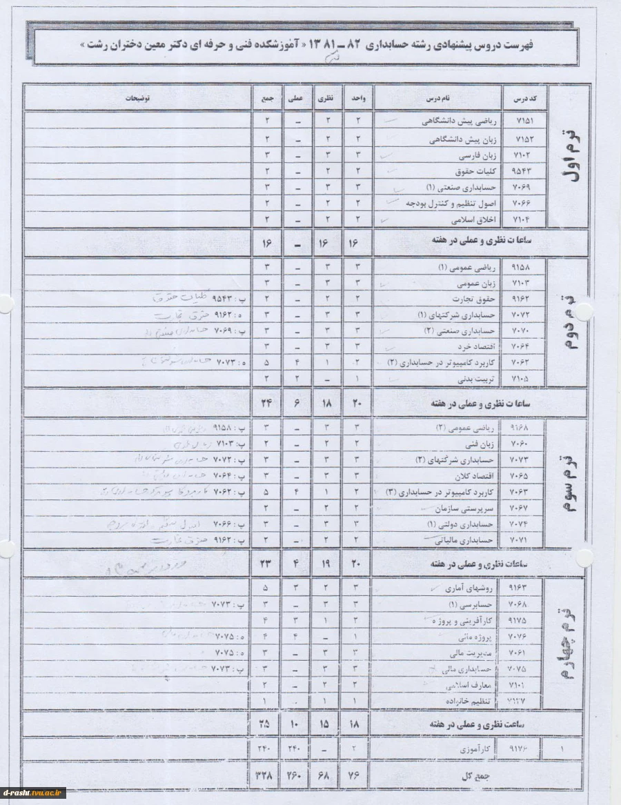 کاردانی پیوسته حسابداری ورودی قبل از سال 81 - دیپلم فنی و حرفه ای