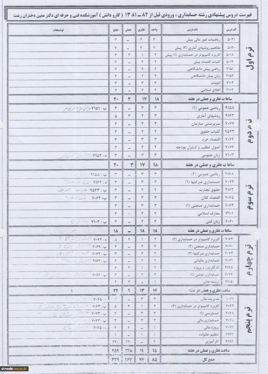 کاردانی پیوسته حسابداری ورودی قبل از سال 81 - دیپلم کارودانش