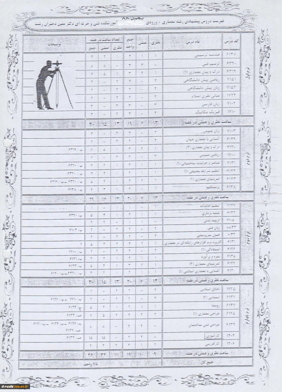 کاردانی پیوسته معماری ورودی ترم بهمن 88