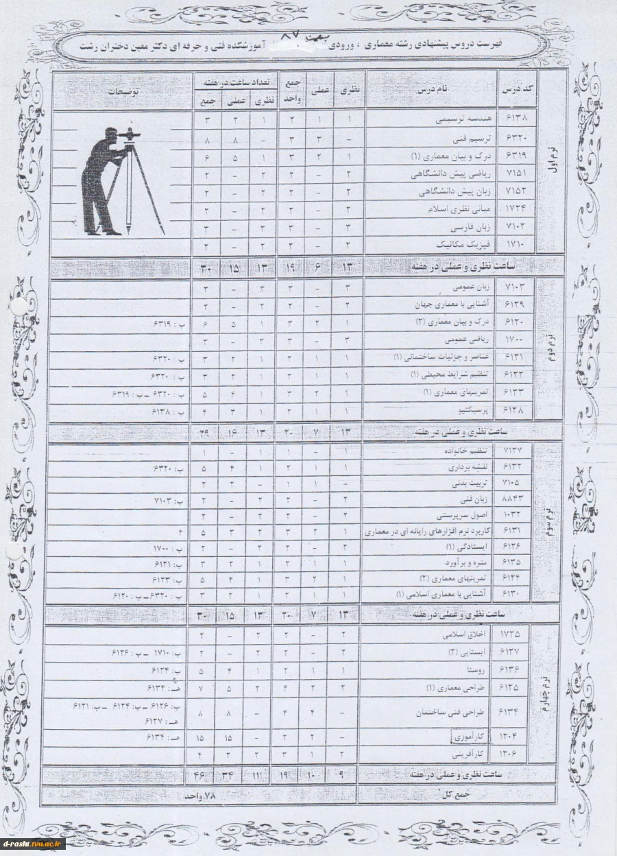 کاردانی پیوسته معماری ورودی ترم بهمن 87