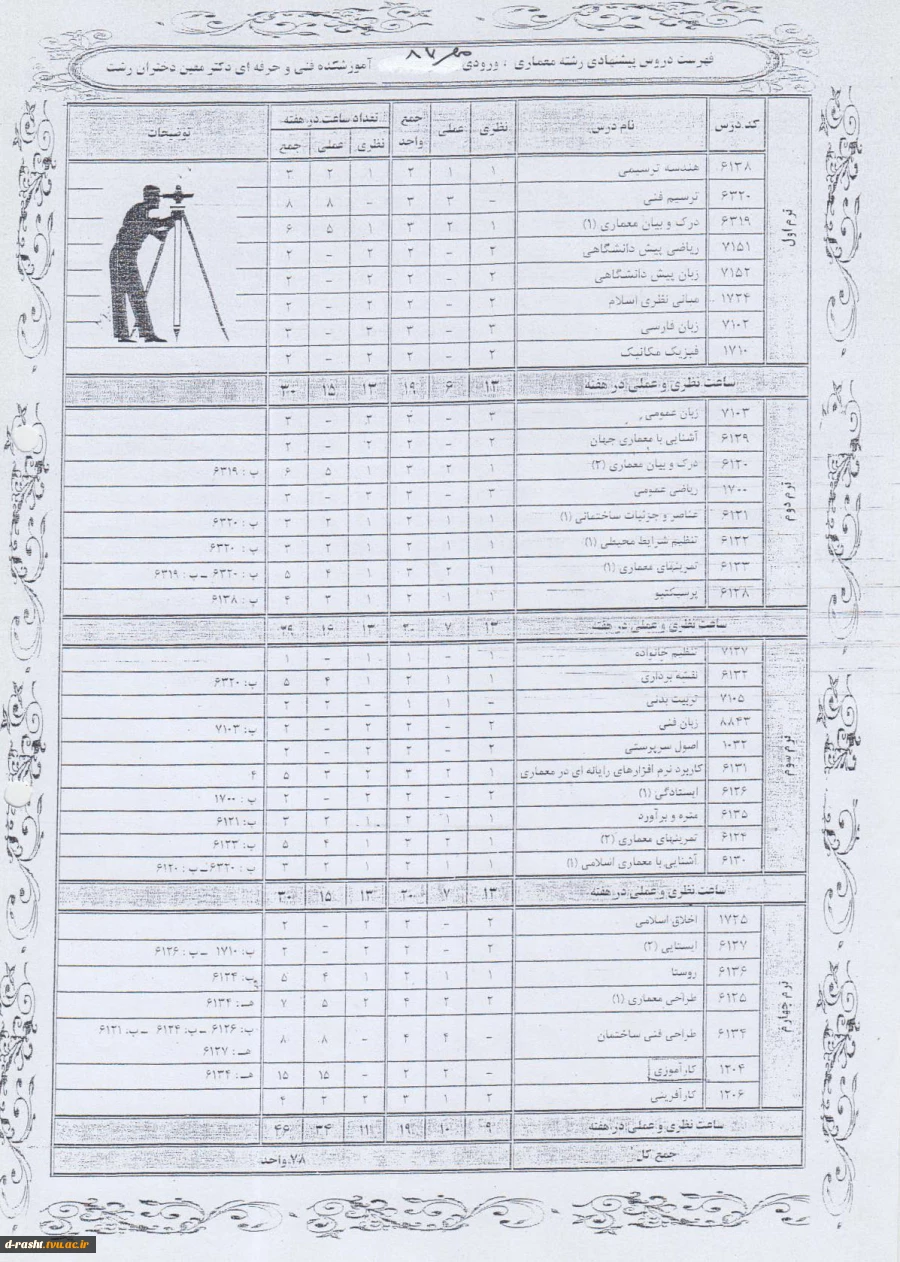 کاردانی پیوسته معماری ورودی ترم مهر 87