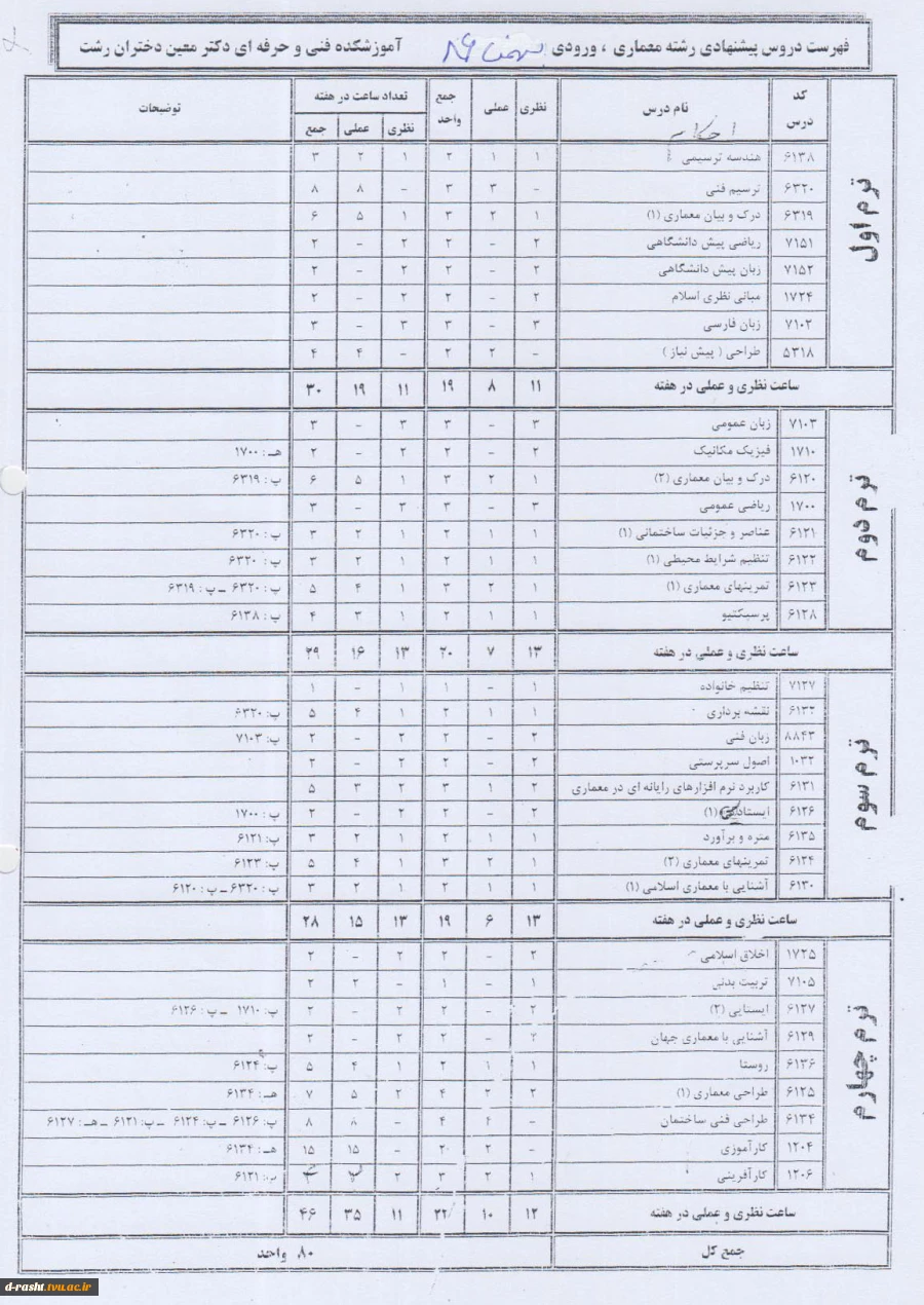 کاردانی پیوسته معماری ورودی ترم بهمن 86