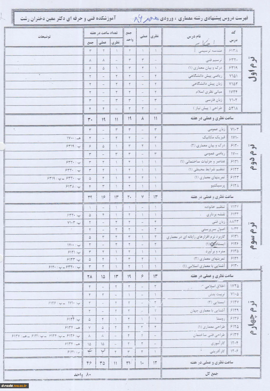 کاردانی پیوسته معماری ورودی ترم مهر 86