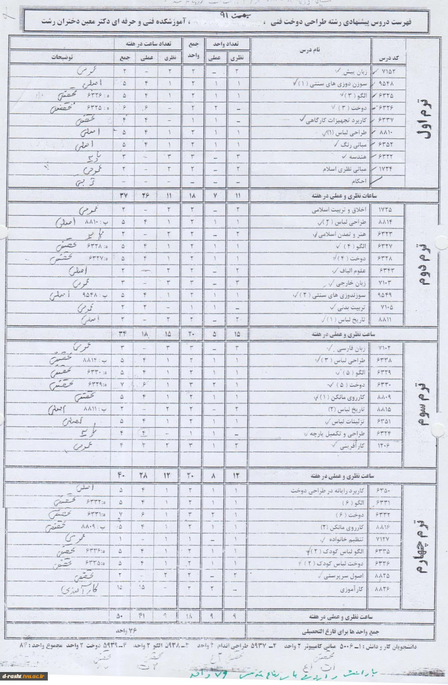 کاردانی پیوسته طراحی دوخت ورودی ترم بهمن 91