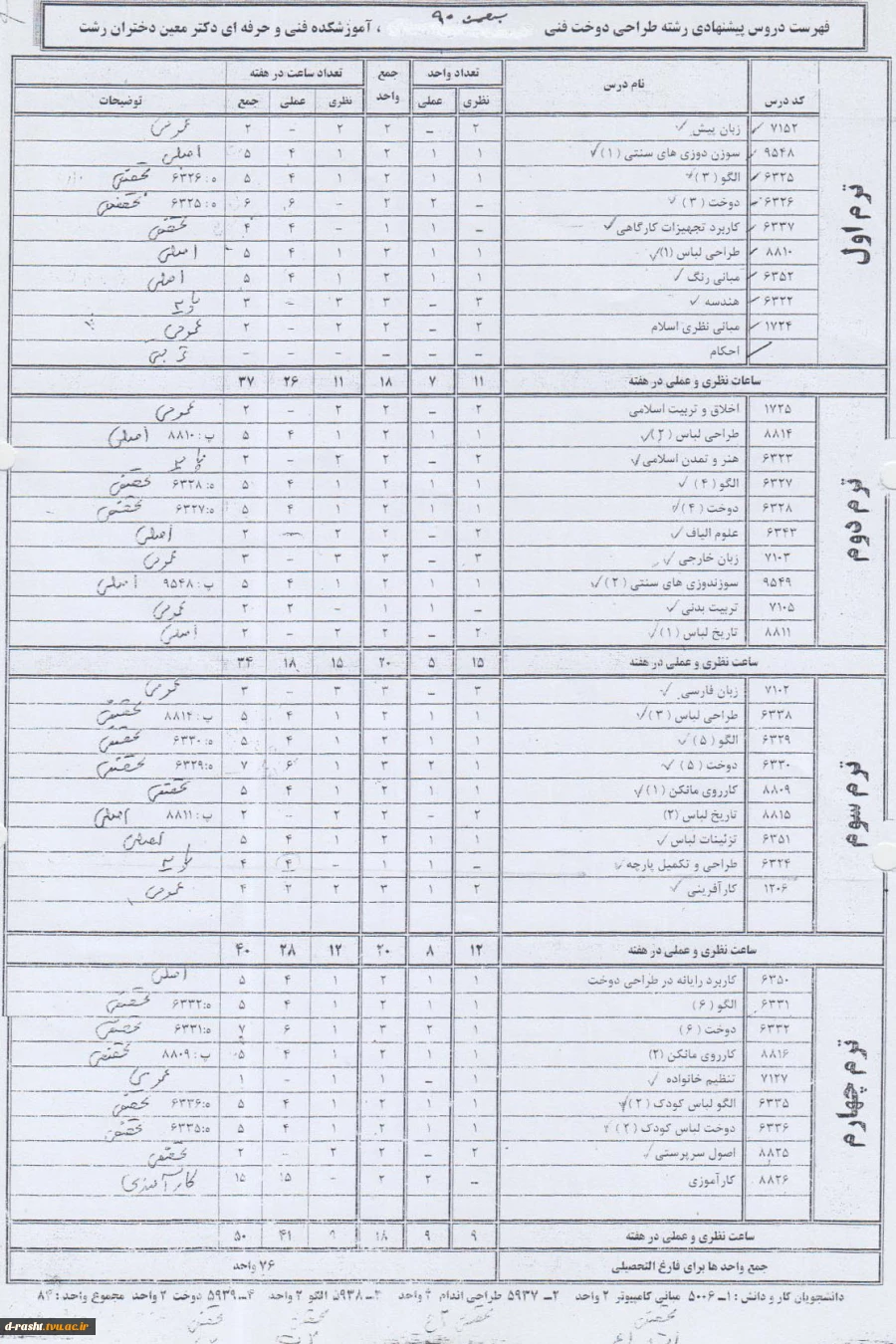 کاردانی پیوسته طراحی دوخت ورودی ترم بهمن 90