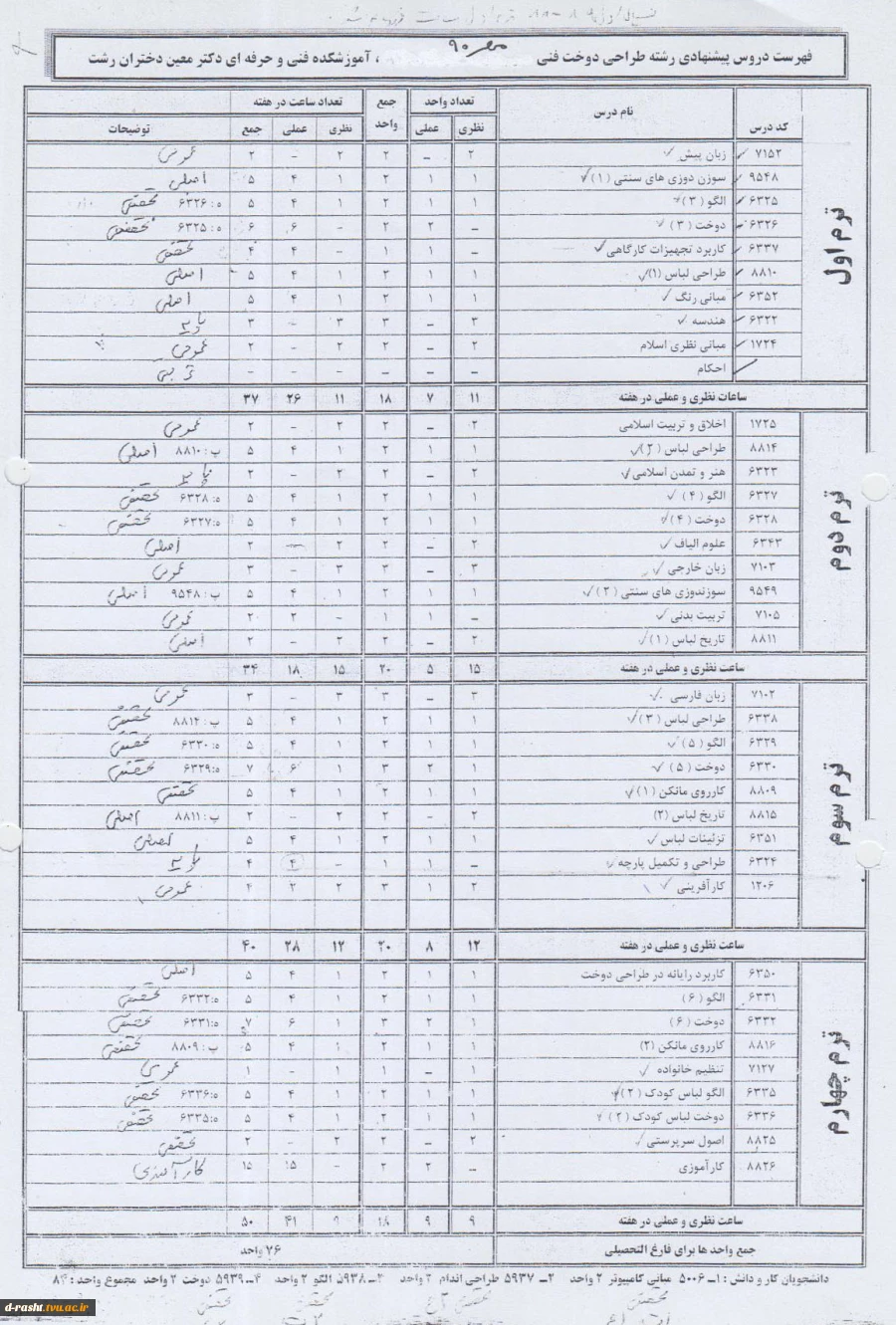 کاردانی پیوسته طراحی دوخت ورودی ترم مهر 90