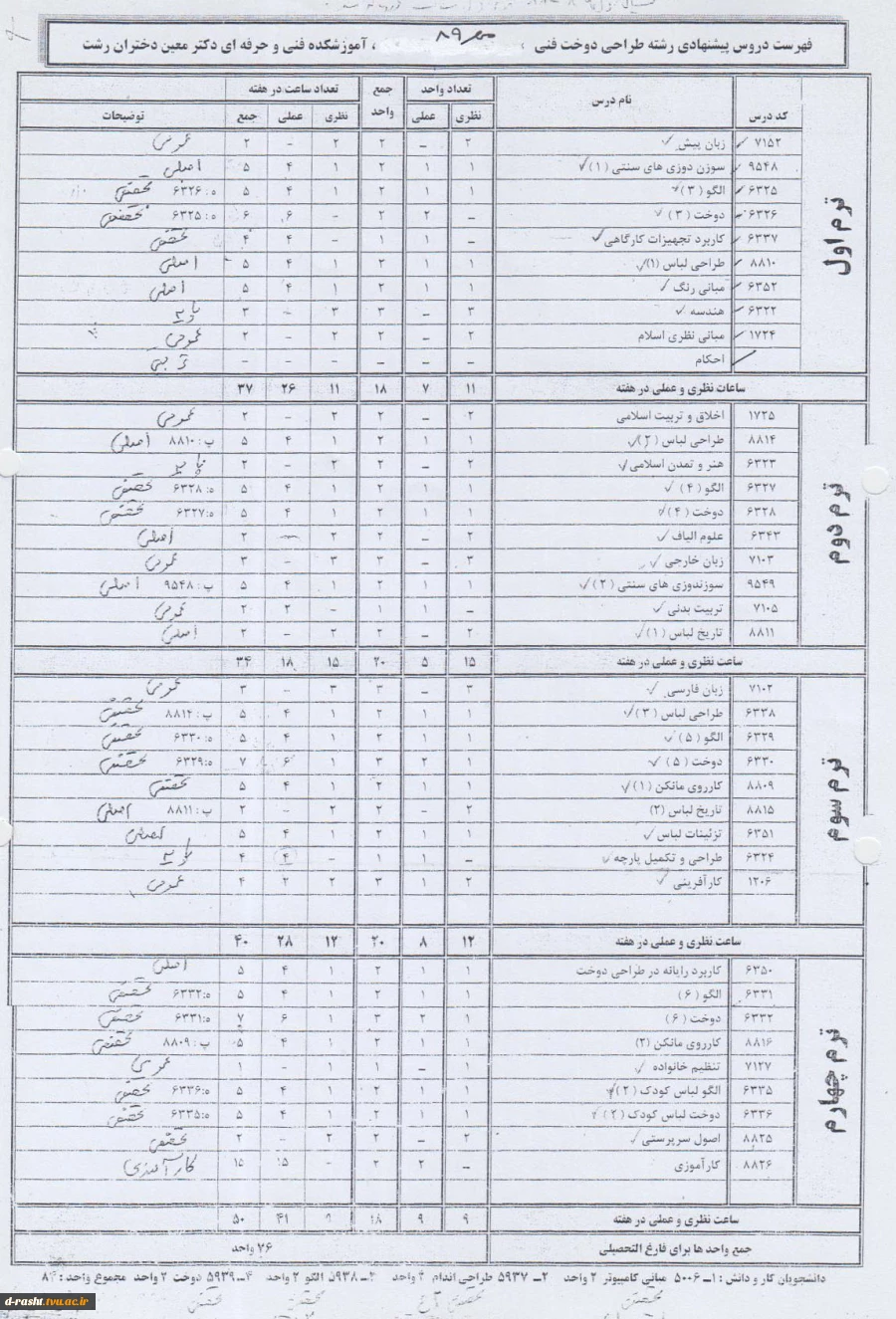 کاردانی پیوسته طراحی دوخت ورودی ترم مهر 89