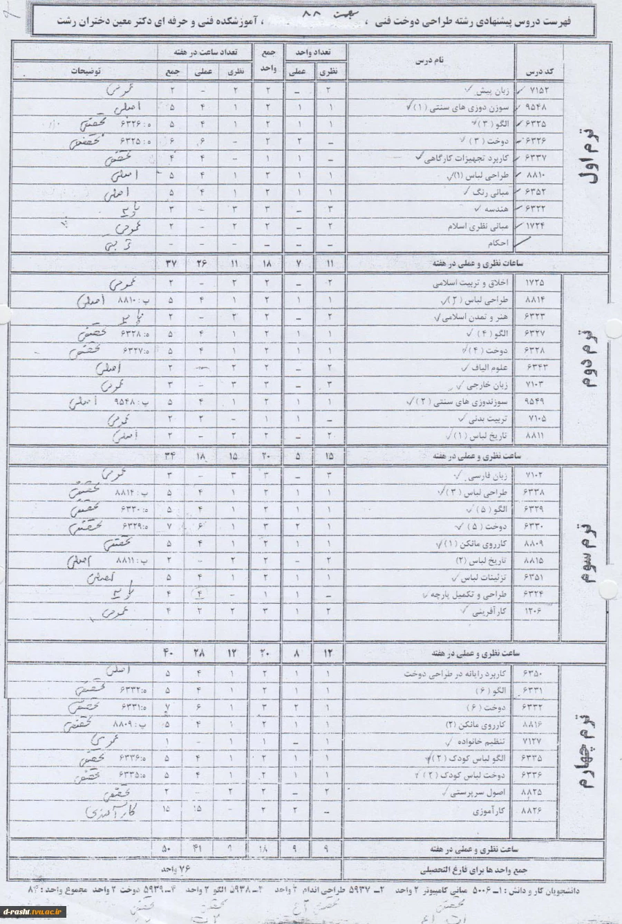 کاردانی پیوسته طراحی دوخت ورودی ترم بهمن 88