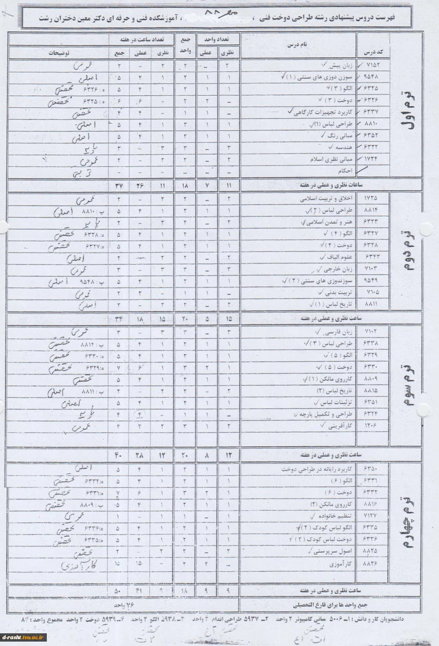 کاردانی پیوسته طراحی دوخت ورودی ترم مهر 88