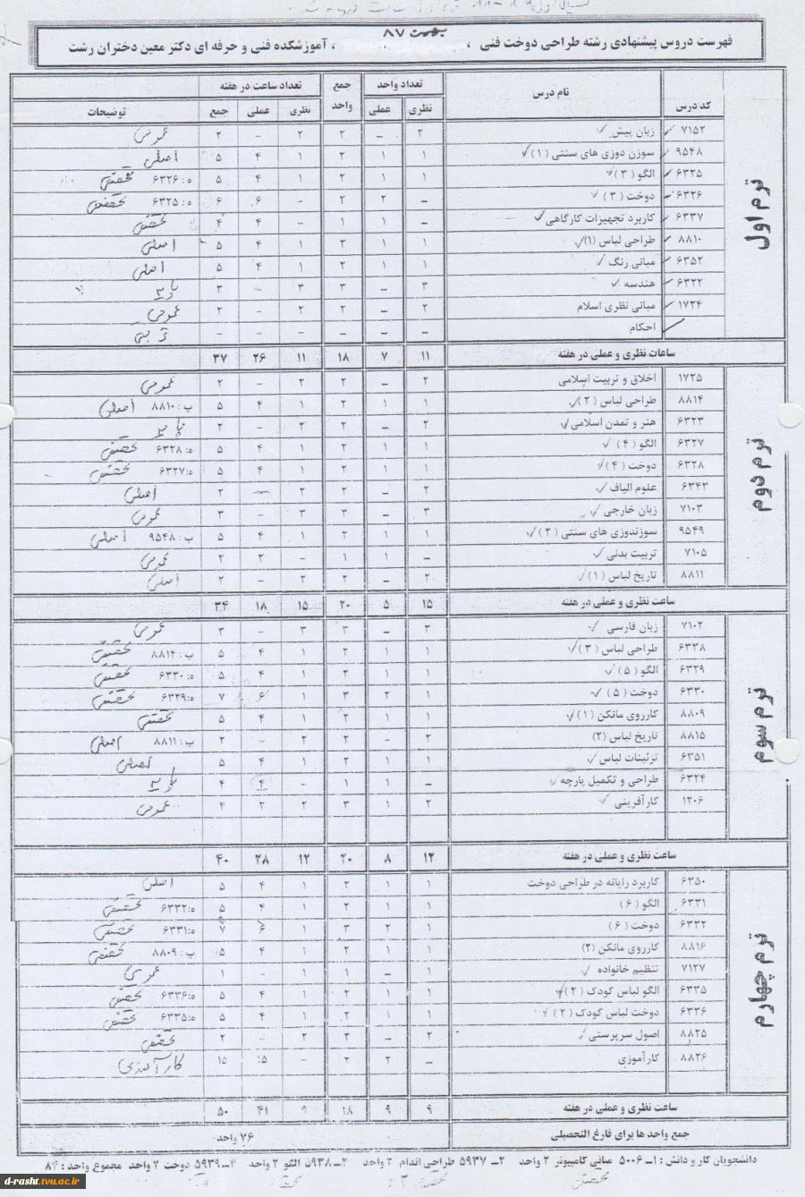 کاردانی پیوسته طراحی دوخت ورودی ترم بهمن 87