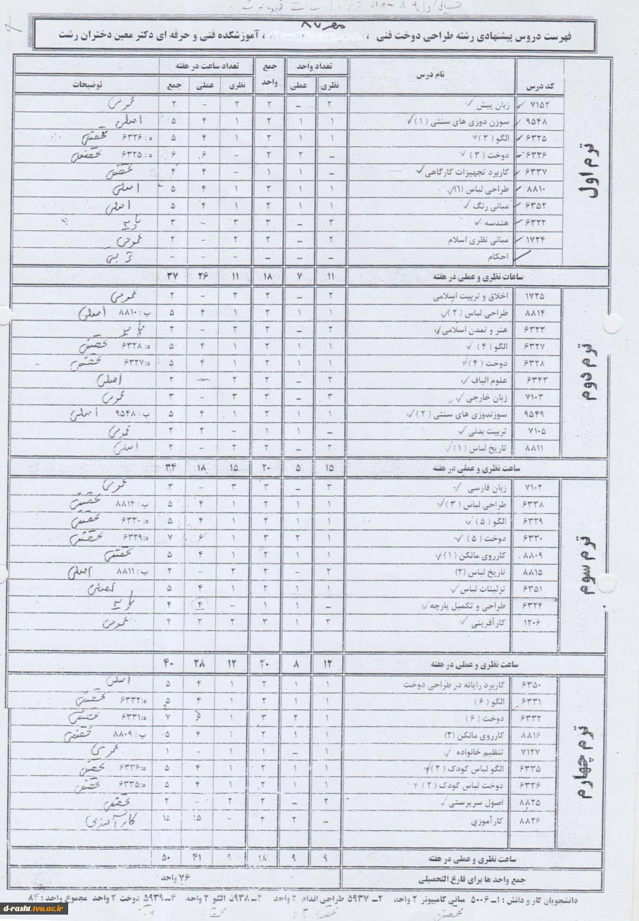 کاردانی پیوسته طراحی دوخت ورودی ترم مهر 87