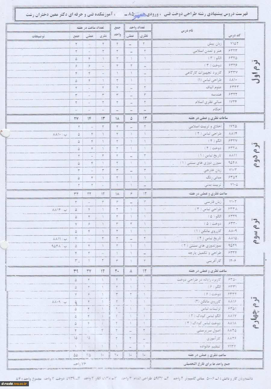 کاردانی پیوسته طراحی دوخت ورودی ترم مهر 85