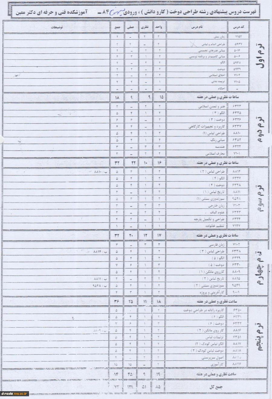 کاردانی پیوسته طراحی دوخت ورودی ترم بهمن 84 - دیپلم کارودانش