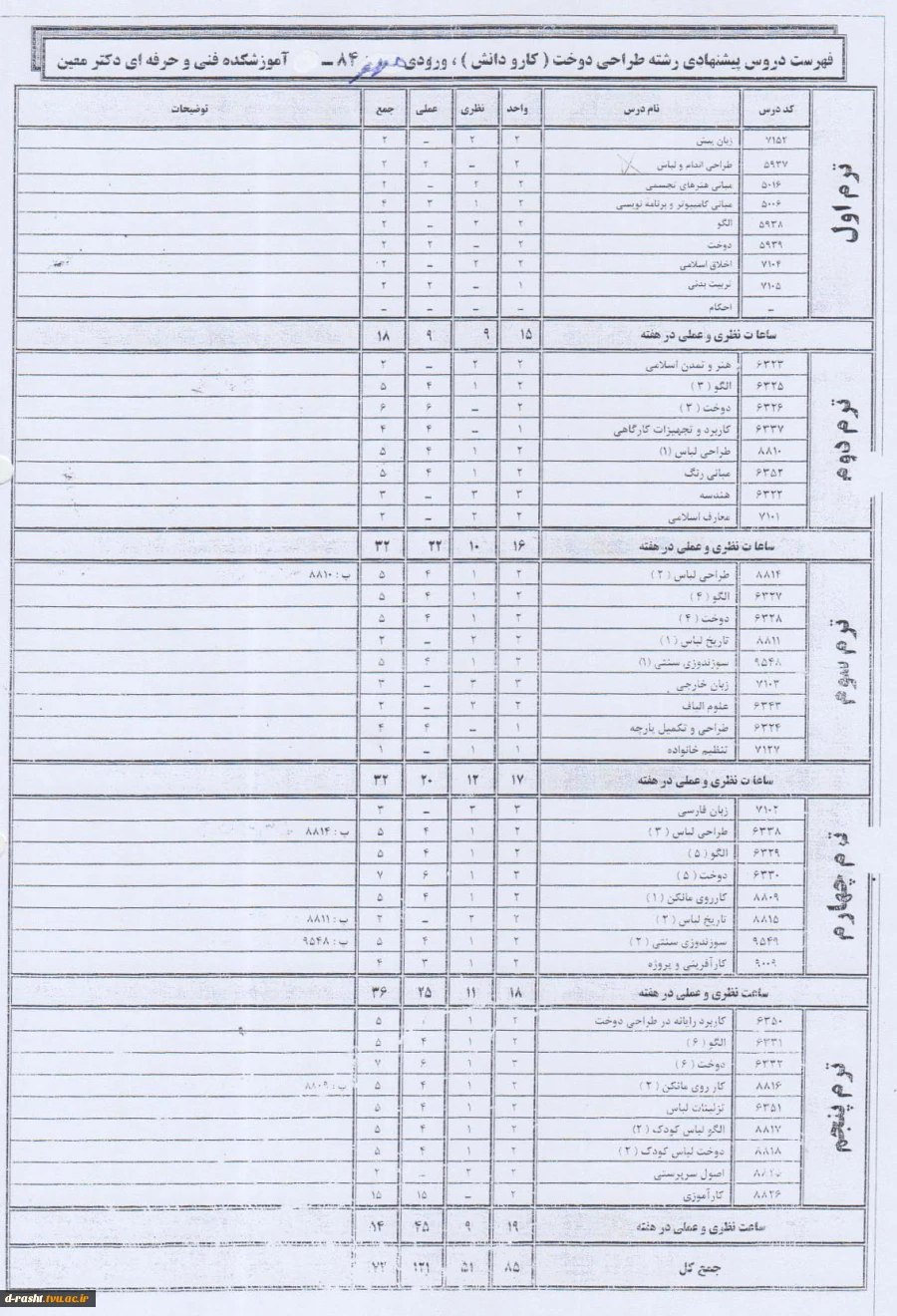 کاردانی پیوسته طراحی دوخت ورودی ترم مهر 84 - دیپلم کارودانش