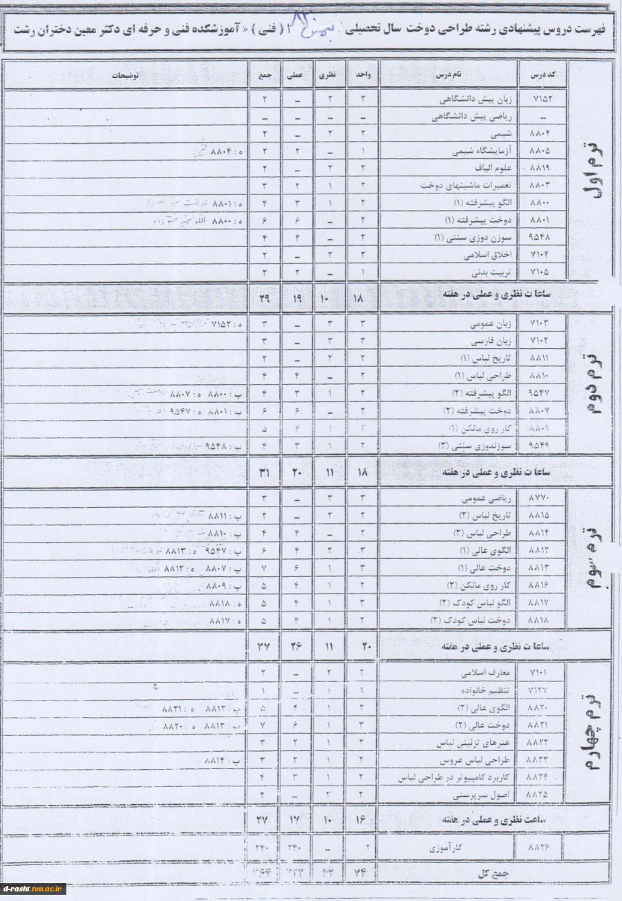 کاردانی پیوسته طراحی دوخت ورودی ترم بهمن 82 - دیپلم فنی و حرفه ای