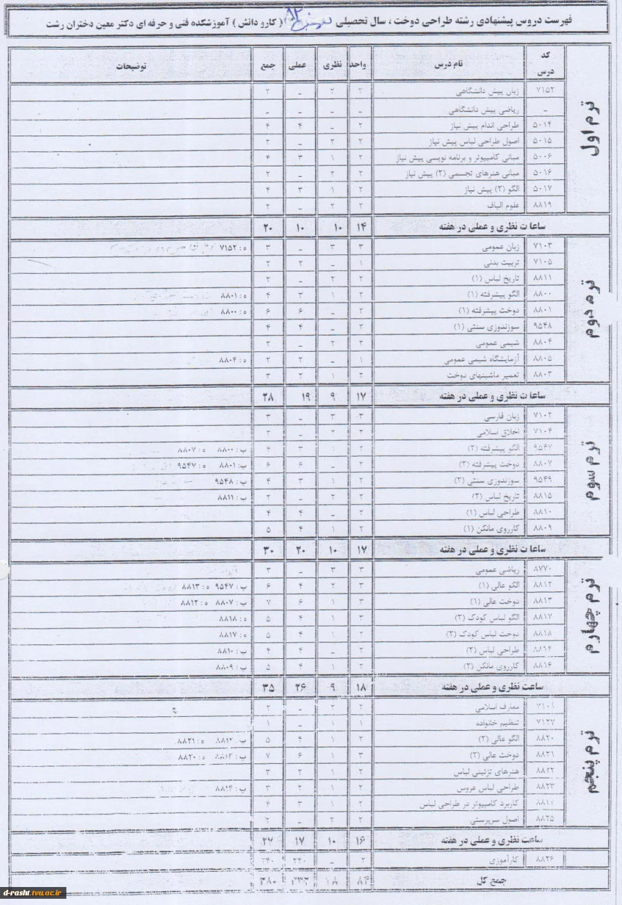 کاردانی پیوسته طراحی دوخت ورودی ترم بهمن 82 - دیپلم کارودانش