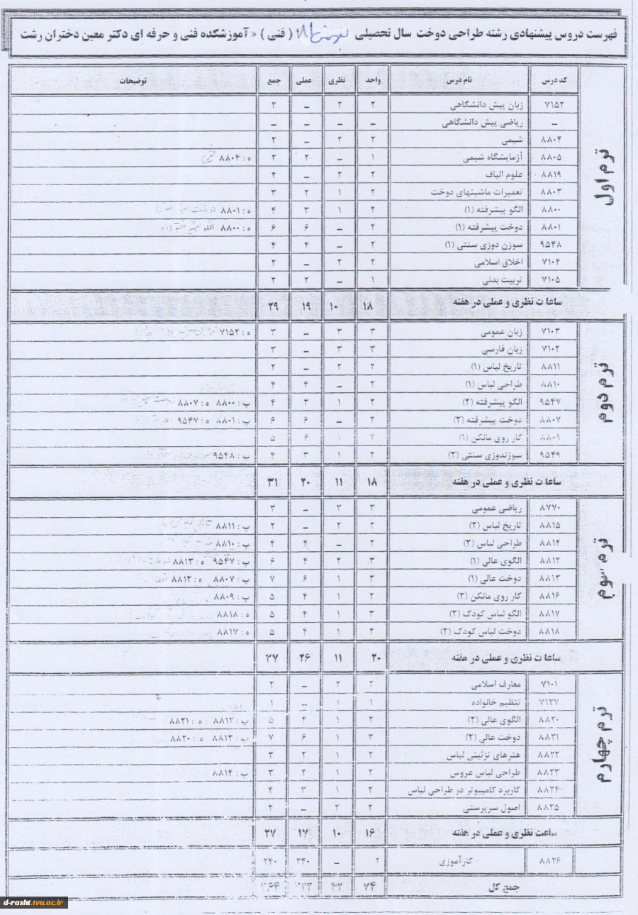 کاردانی پیوسته طراحی دوخت ورودی ترم بهمن 81 - دیپلم فنی و حرفه ای