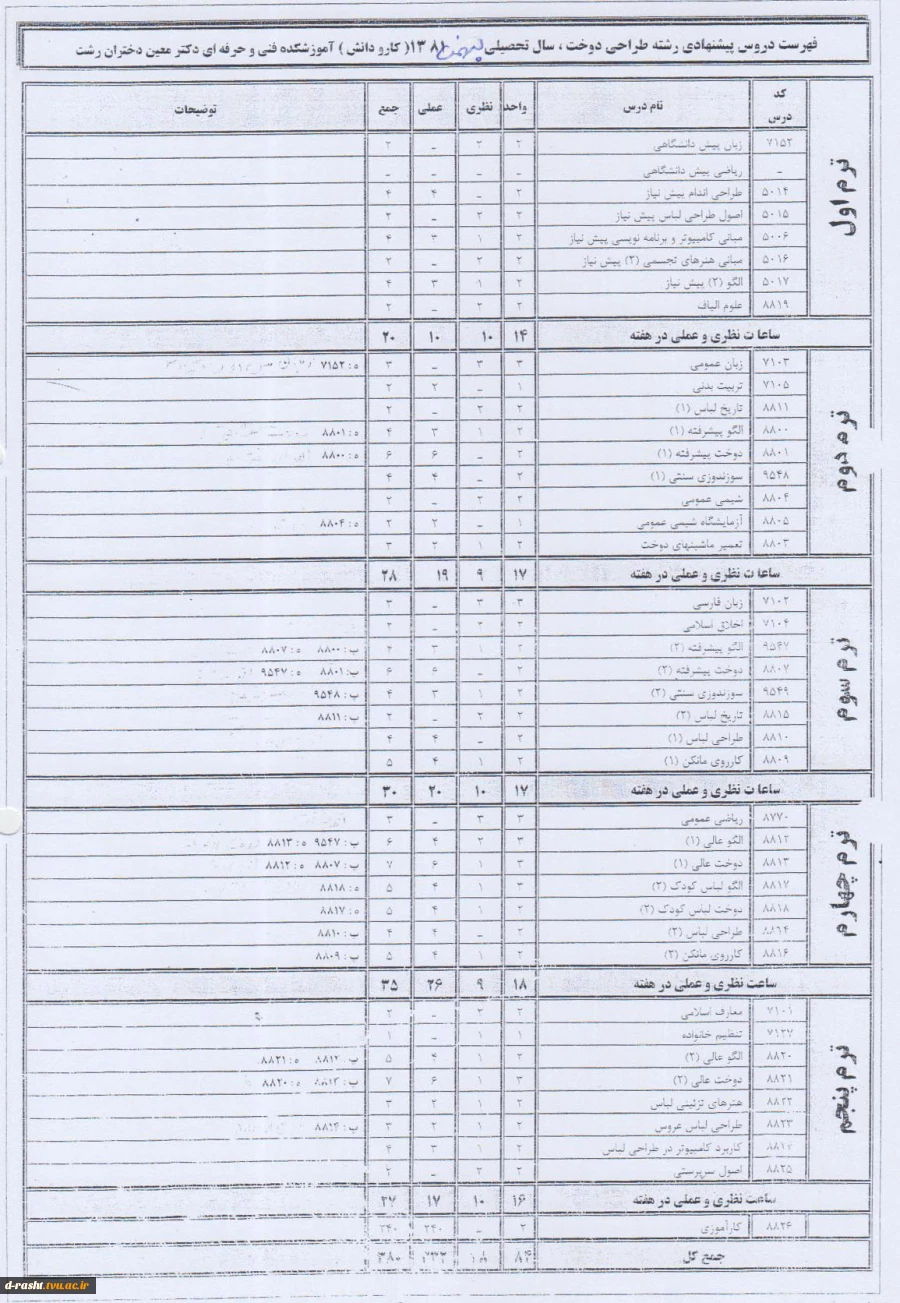 کاردانی پیوسته طراحی دوخت ورودی ترم بهمن 81 - دیپلم کارودانش