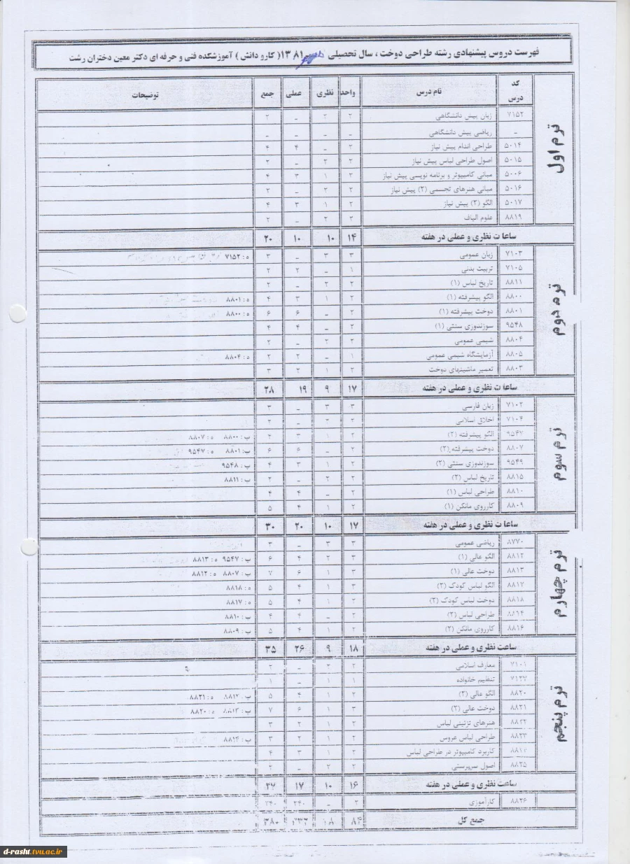 کاردانی پیوسته طراحی دوخت ورودی ترم مهر 81 - دیپلم کارودانش