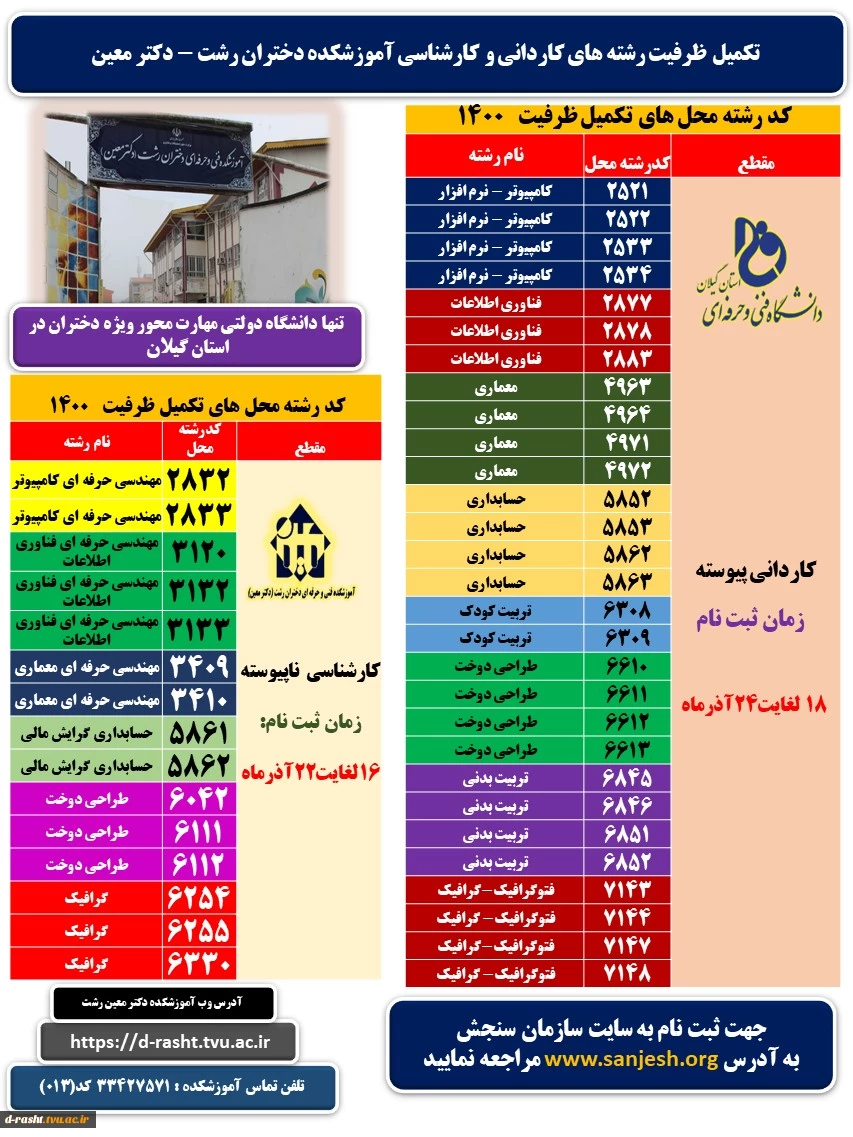 تکمیل ظرفیت آموزشکده دکتر معین رشت  3