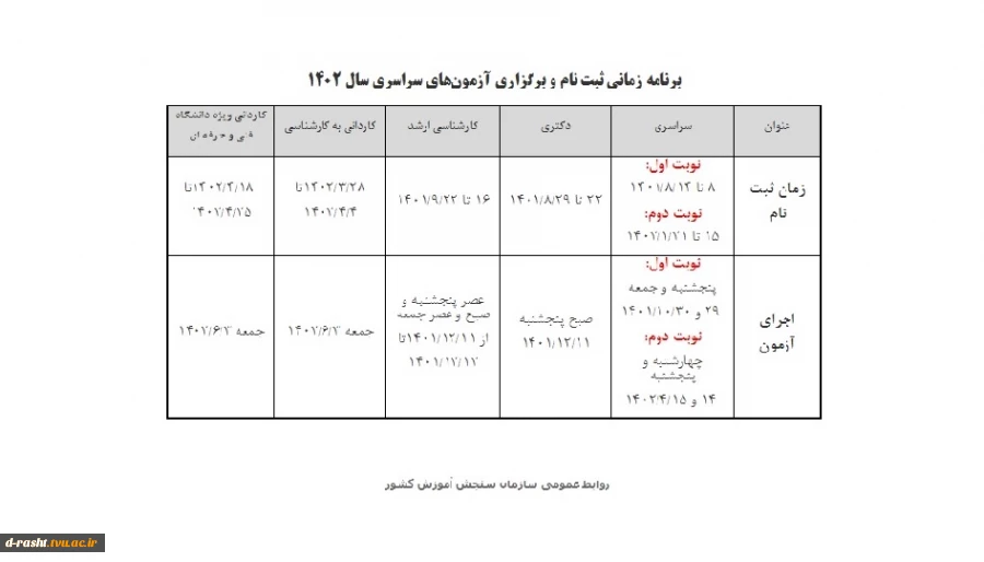 برنامه زمانی ثبت نام و برگزاری آزمون‌های سراسری سال 1402 - سازمان سنجش آموزش کشور 2