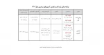 برنامه زمانی ثبت نام و برگزاری آزمون‌های سراسری سال 1402 - سازمان سنجش آموزش کشور 2