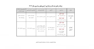 برنامه زمانی ثبت نام و برگزاری آزمون‌های سراسری سال 1402 - سازمان سنجش آموزش کشور