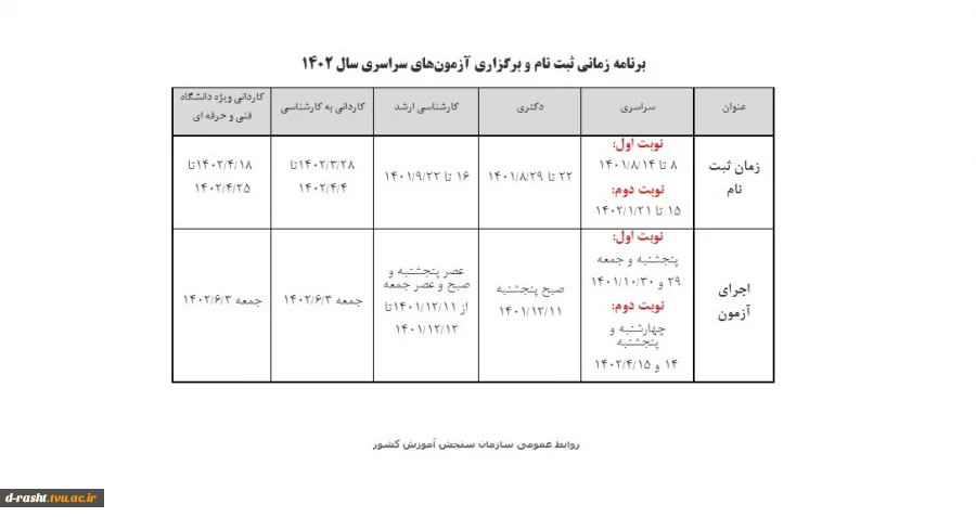 برنامه زمانی ثبت نام و برگزاری آزمون‌های سراسری سال 1402 - سازمان سنجش آموزش کشور 2