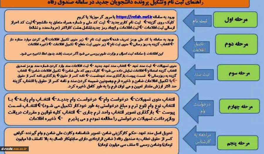 اطلاعیه مهم وام دانشجویی 3