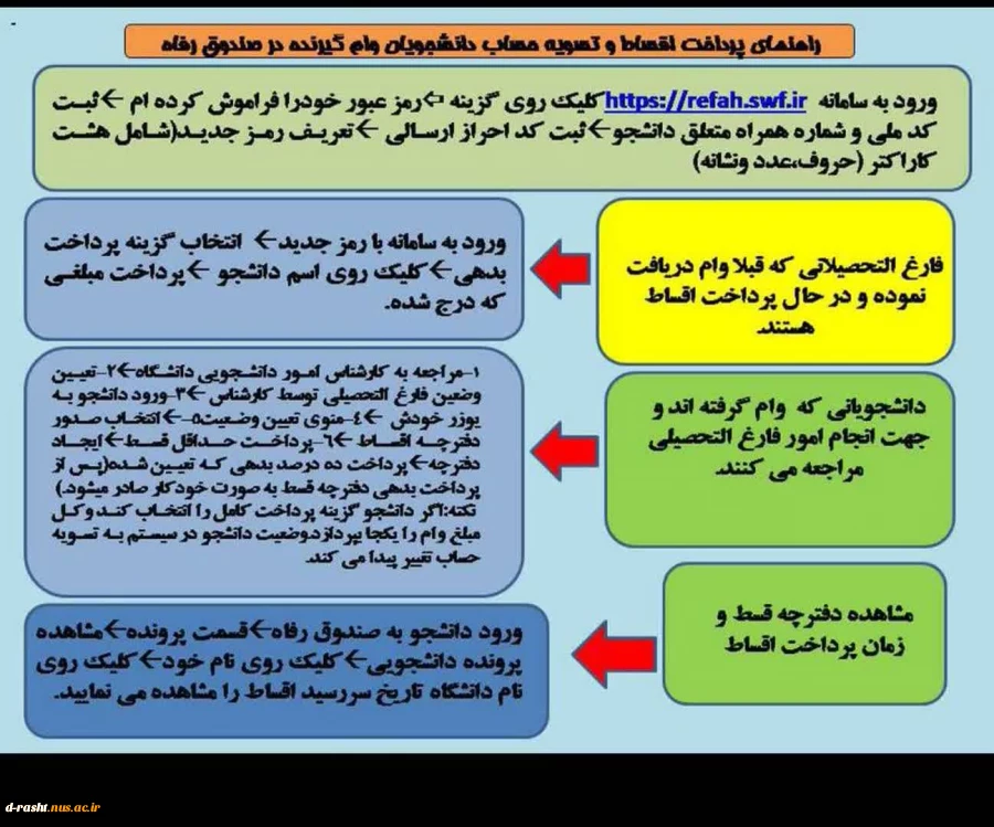 اطلاعیه مهم وام دانشجویی 4