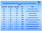 جدول نهایی مقام های مناطق ورزشی دهگانه بر اساس رده بندی  لکسیوگرافیک (مرغوبیت مدال) 2